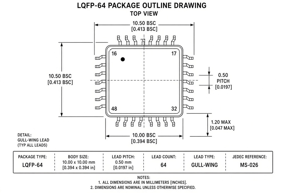 CV32-M4F package outline